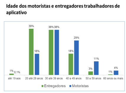 iFood registra 70 milhões de pedidos mensais em 2023